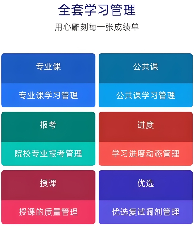 考研辅导机构，考研复习规划，考研集训营，考研资料使用