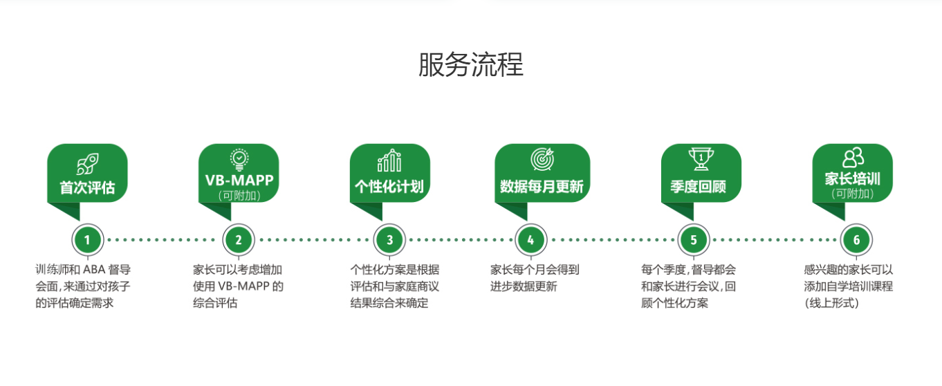 自闭症普校融合干预线下机构十大排名榜