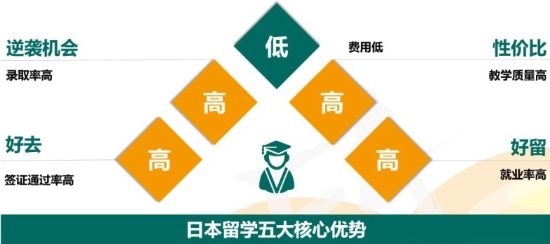 日本留学中介机构