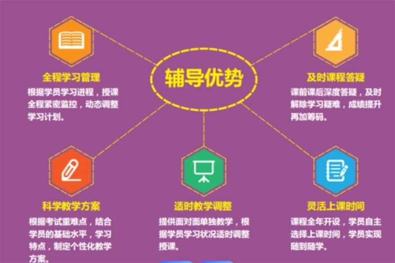 考研培训机构