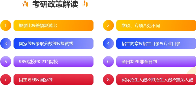 考研培训机构