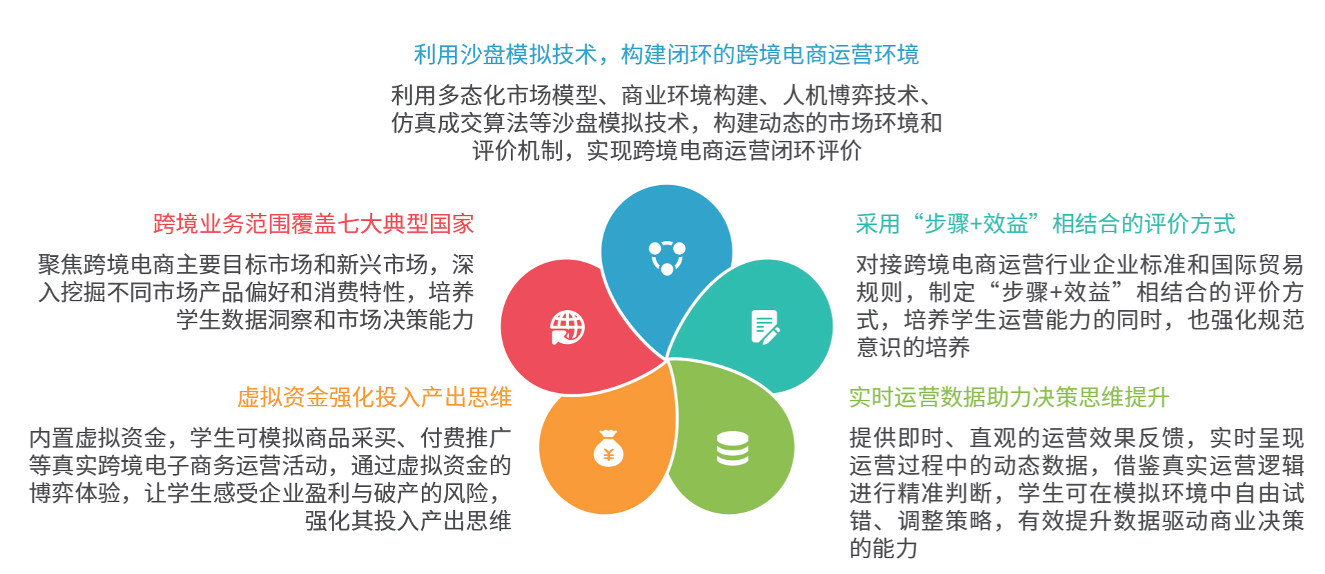 广州本地跨境电商营销培训机构前十榜单排名