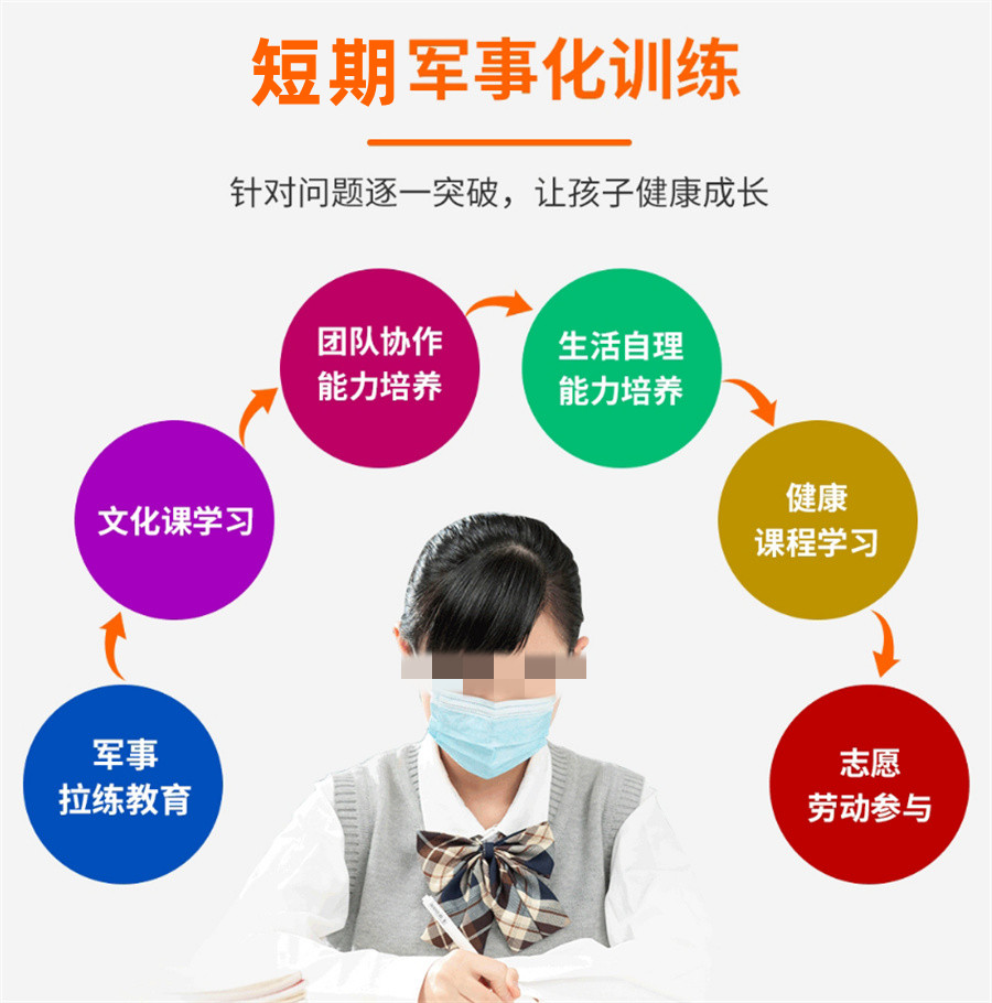 孩子早恋,叛逆青少年学校,青少年叛逆封闭式学校,管教叛逆孩子