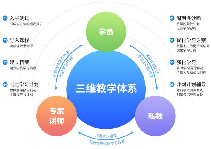详情推荐CPA注册会计师培训机构前十排名榜