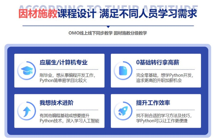 甄选天津AI人工智能培训机构10大排名