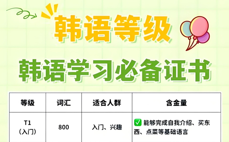 韩语培训
