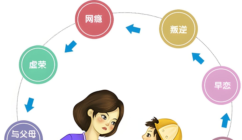 叛逆孩子