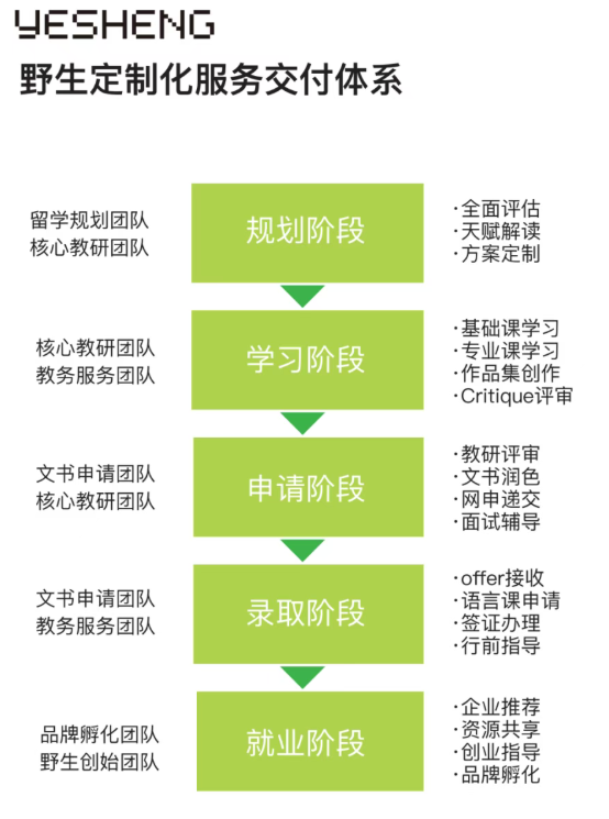 艺术留学机构哪家好2025年十大排行榜详情