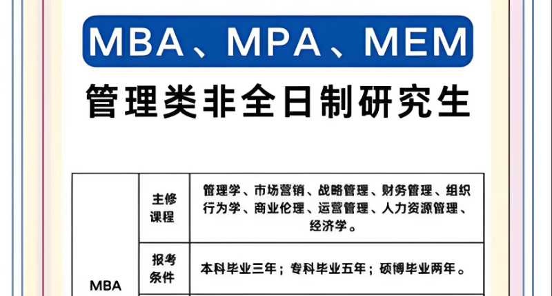 管理类联考培训