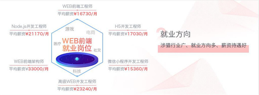 web全栈开发培训机构