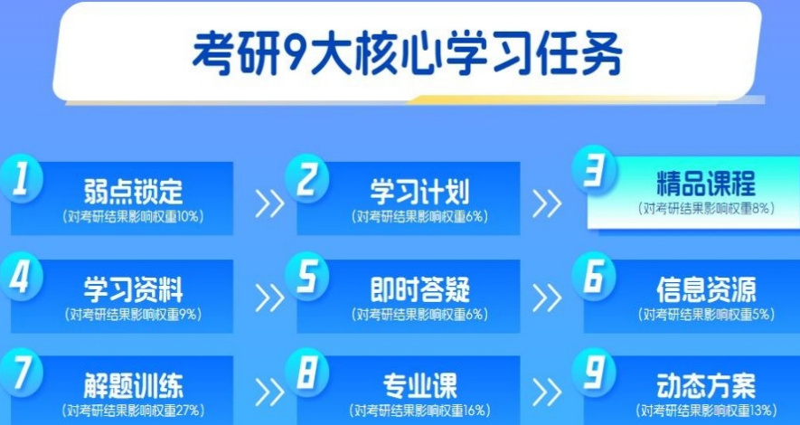 考研培训机构