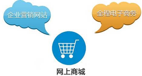 全新2025年电商运营实战培训机构十大排名
