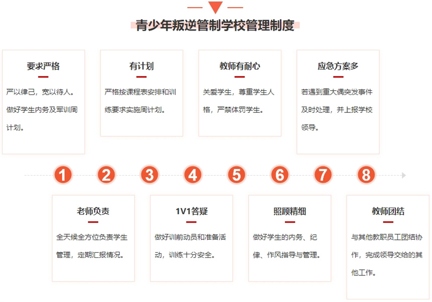 叛逆期青少年学校,青少年心理疏导学校,青少年叛逆封闭式学校,管教叛逆孩子