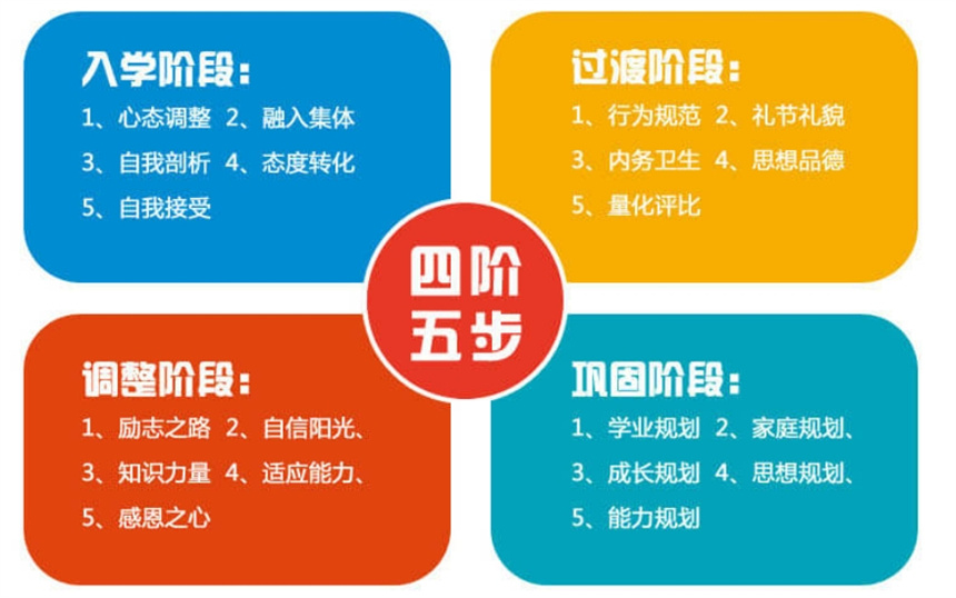 专门管教叛逆少年全封闭学校