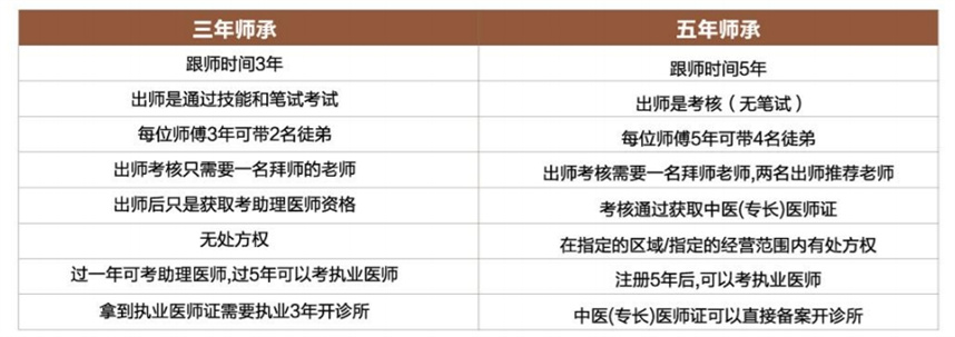 中医师承培训学校 中医师承培训学校