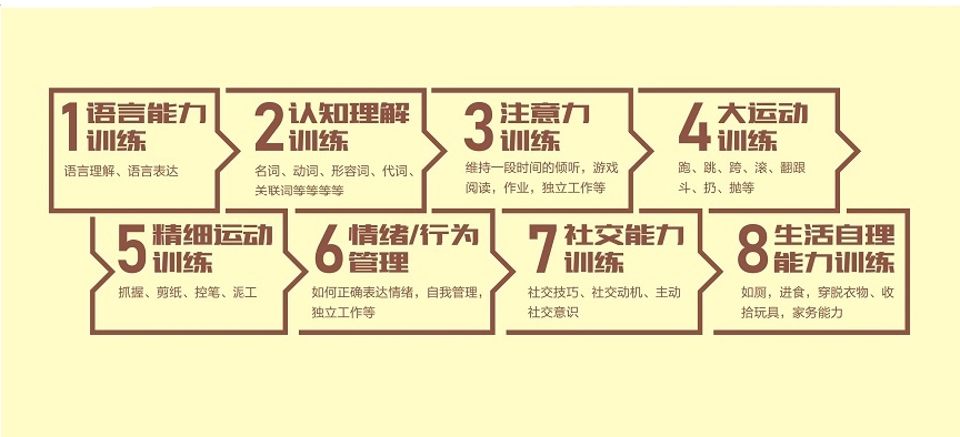 上海自闭症康复训练中心