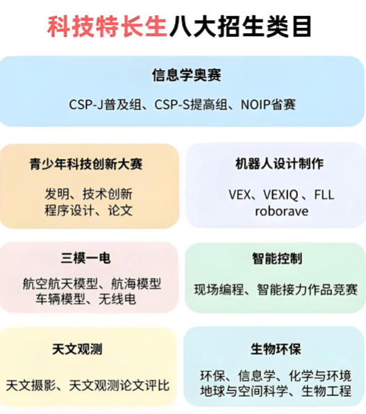 十大正规科技特长生培训机构有哪些
