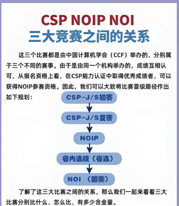 正规信息学奥赛csp-j/s编程培训机构排名top10名单更新