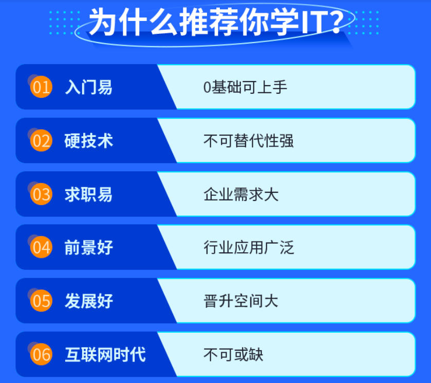 人工智能全栈工程师培训学校