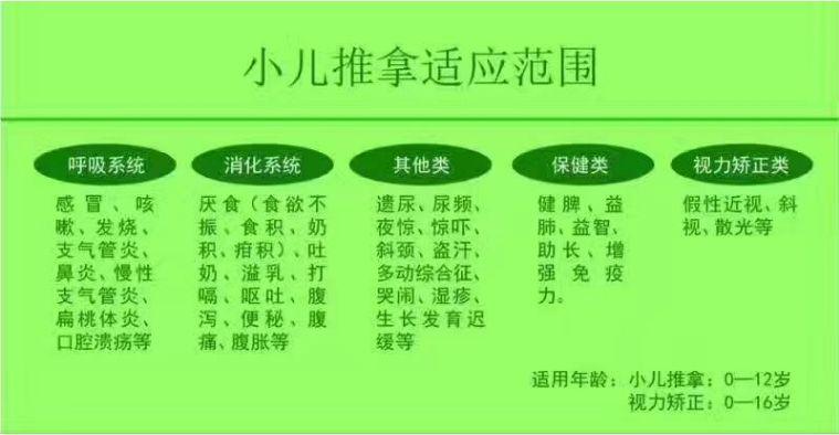 贵阳小儿推拿培训学校排名榜top10大盘点