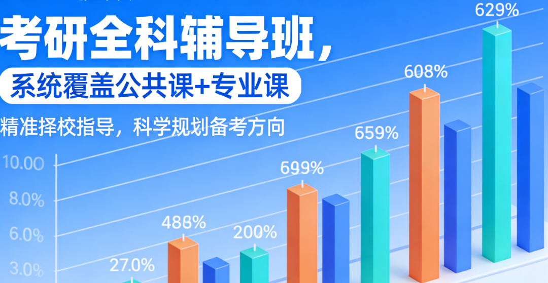 考研辅导机构，考研复习规划，考研备考，考研集训营
