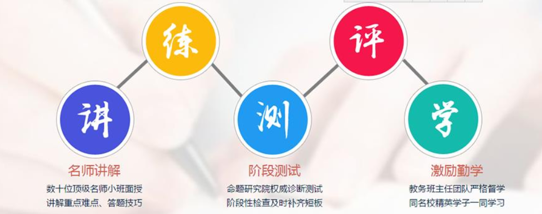 高考百日冲刺辅导学校
