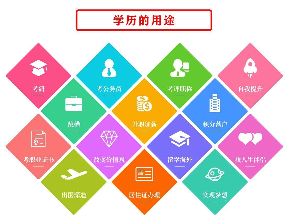 山东上班族学历提升培训机构十大排名榜