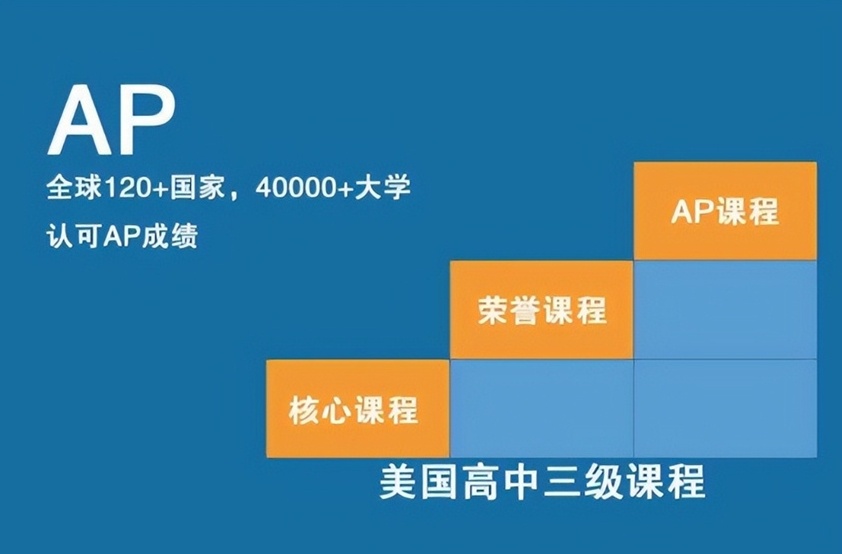 AP国际课程辅导机构