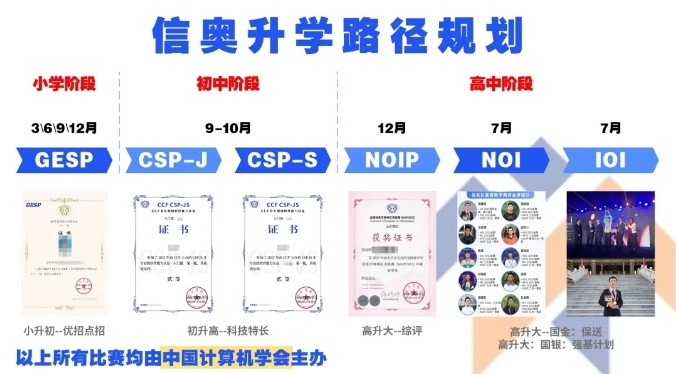 信奥赛培训机构