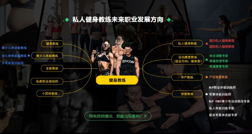 健身教练培训机构