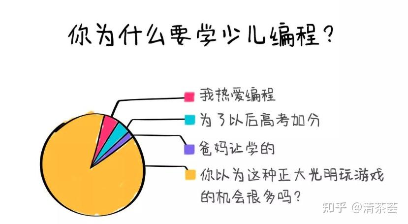 信息学竞赛培训机构十大排名榜更新一览
