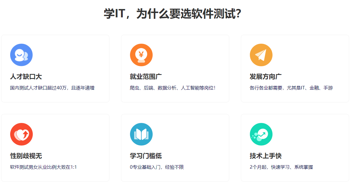 软件测试培训机构