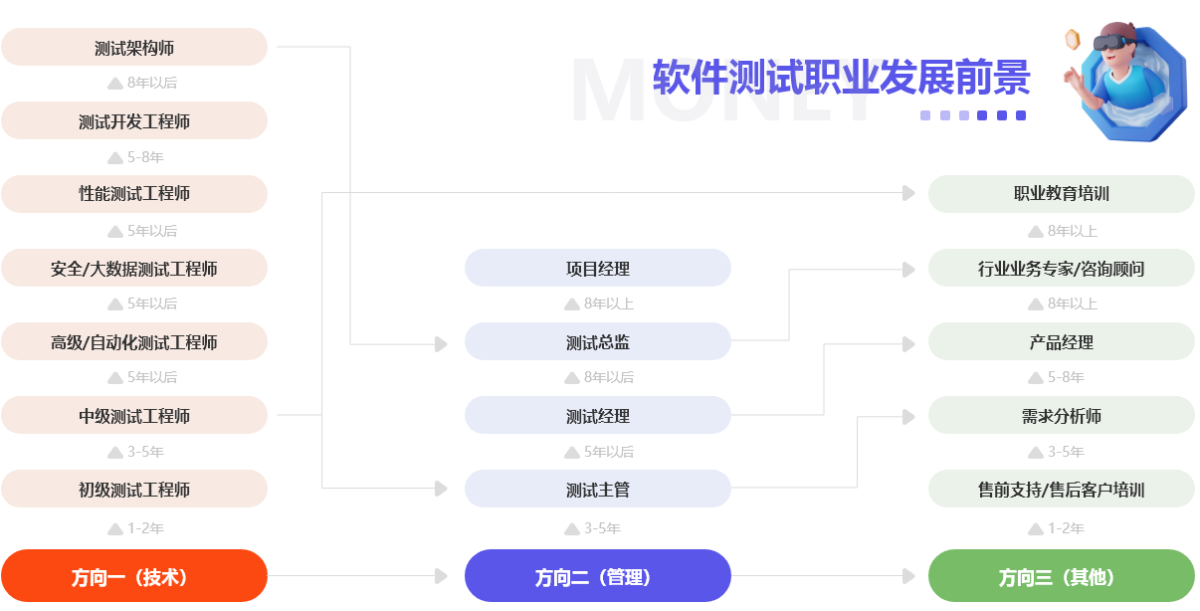 软件测试培训机构