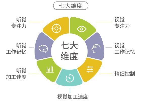 重庆感统失调训练多久拿证